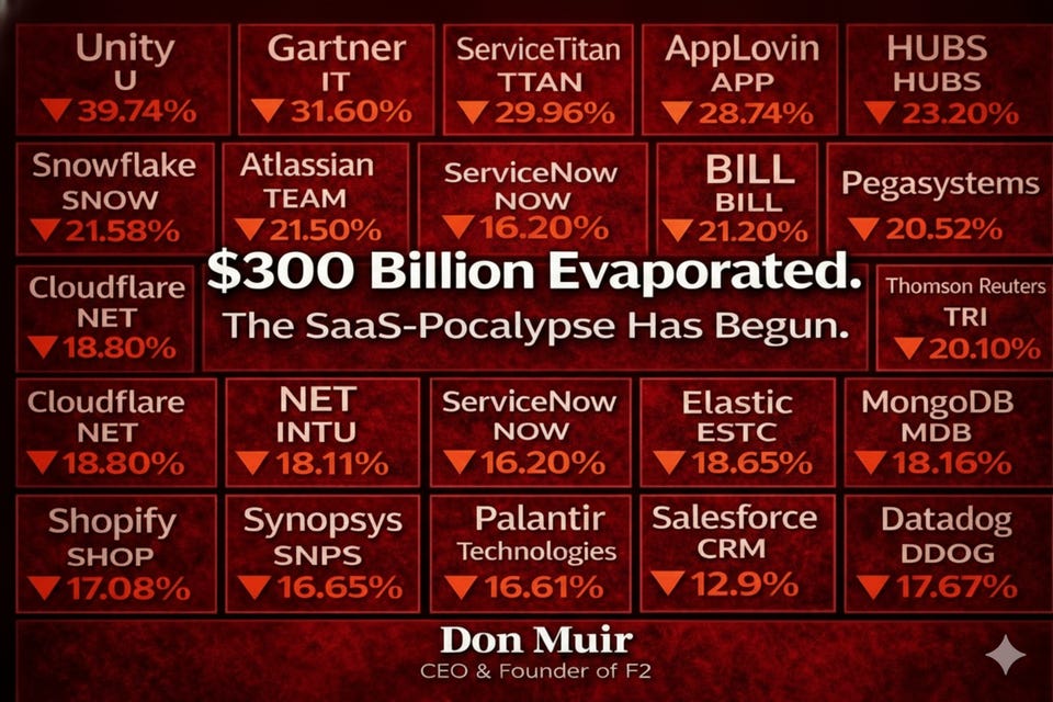 SaaS-pocalypse over trailing 7 trading days