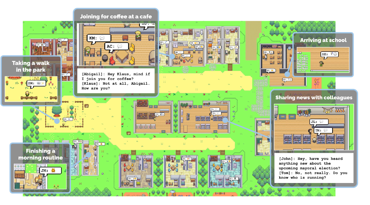 Image of the generative agents virtual town