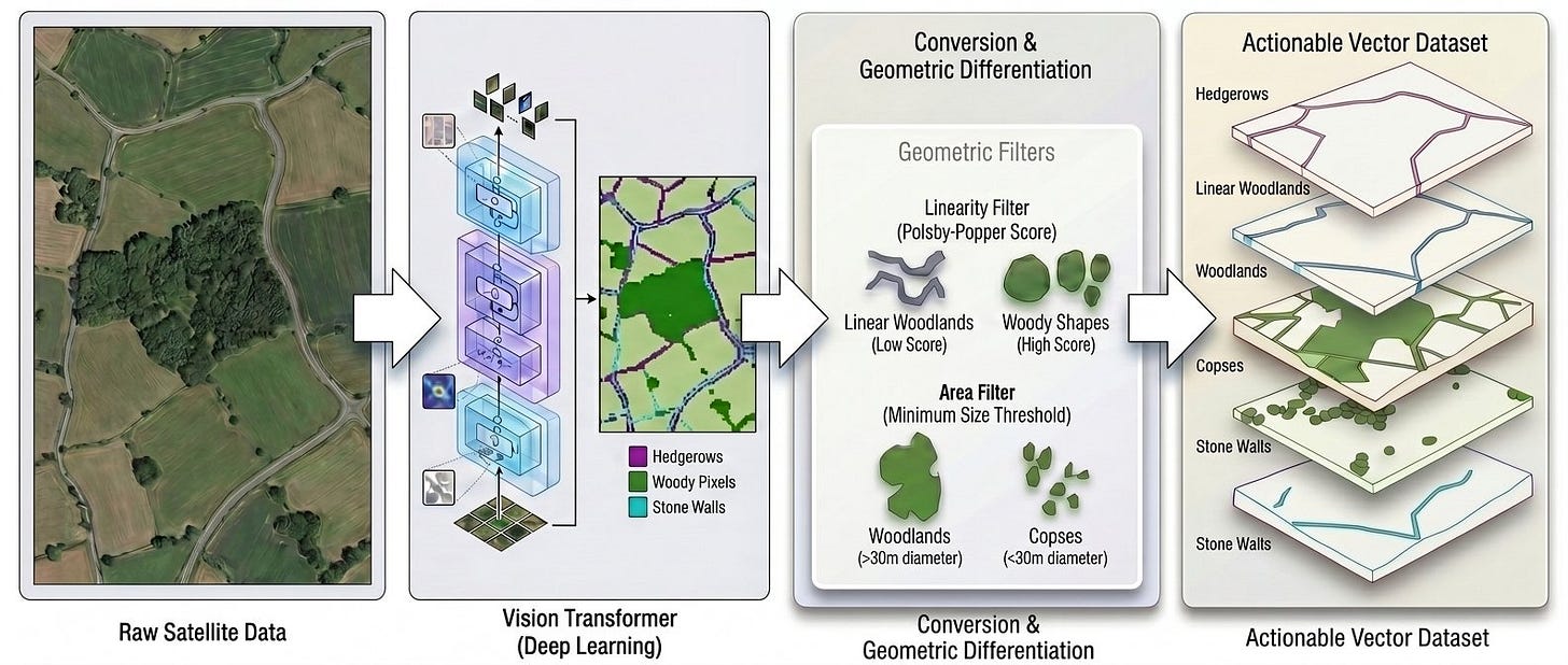 Workflow of the landscape features extraction methodology.          
