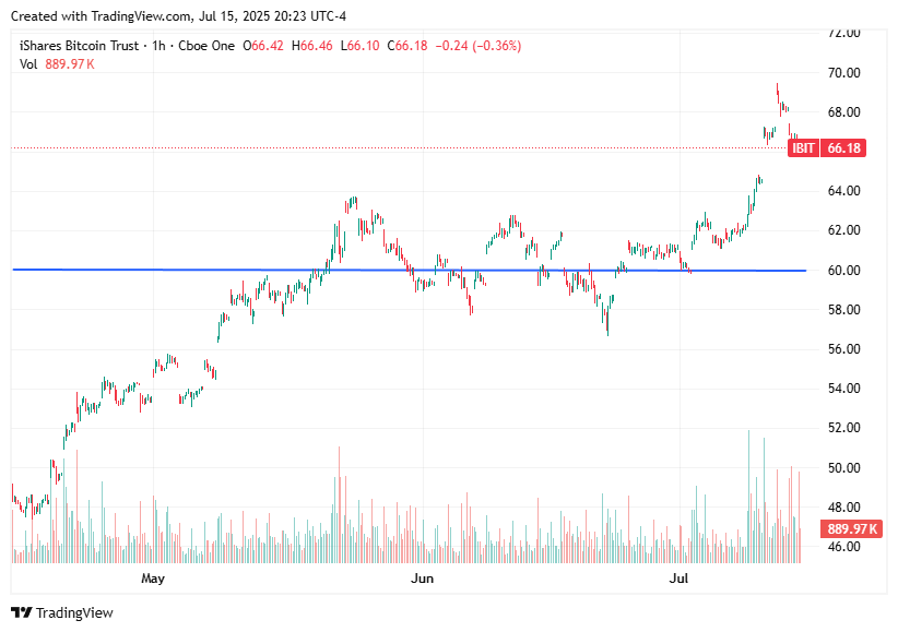 TradingView chart TradingView chart