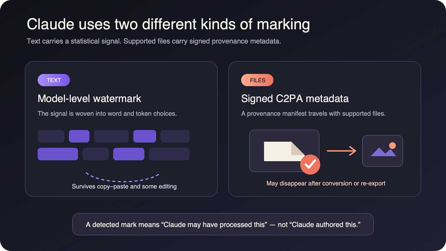 Claude uses a model-level watermark for text and signed C2PA provenance metadata for supported files Claude uses a model-level watermark for text and signed C2PA provenance metadata for supported files