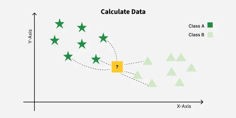 K-Nearest Neighbor(KNN) Algorithm - GeeksforGeeks K-Nearest Neighbor(KNN) Algorithm - GeeksforGeeks