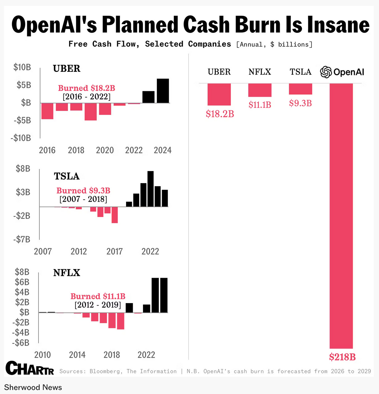A screenshot of a graph

AI-generated content may be incorrect.