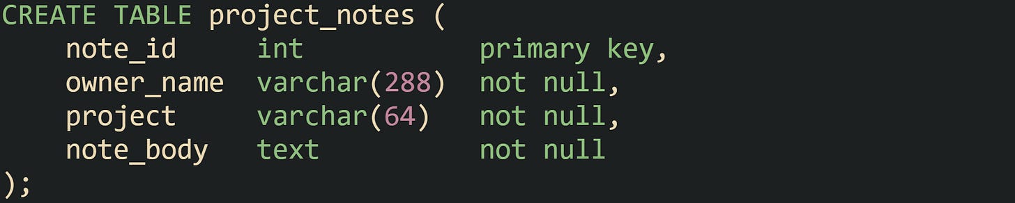 CREATE TABLE project_notes ( note_id int primary key, owner_name varchar(288) not null, project varchar(64) not null, note_body text not null ); CREATE TABLE project_notes ( note_id int primary key, owner_name varchar(288) not null, project varchar(64) not null, note_body text not null );