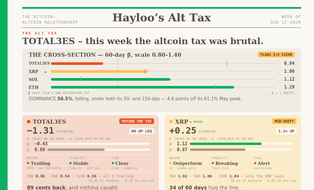The Alt Tax – Reshuffeling after CLARITY is unclear