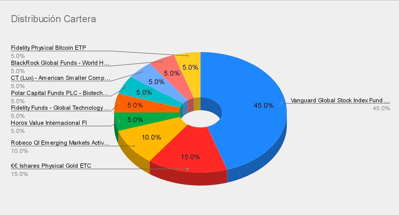 Invirtiendo con... MSN - by Diego F. ツ (aka Moclano)