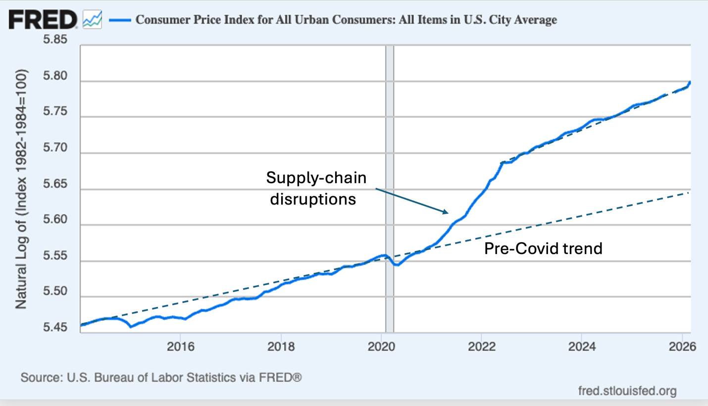 A graph showing a price increase

AI-generated content may be incorrect.