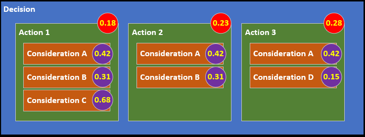 AI Decision-Making with Utility Scores (Part 1) - Forty Years of Code