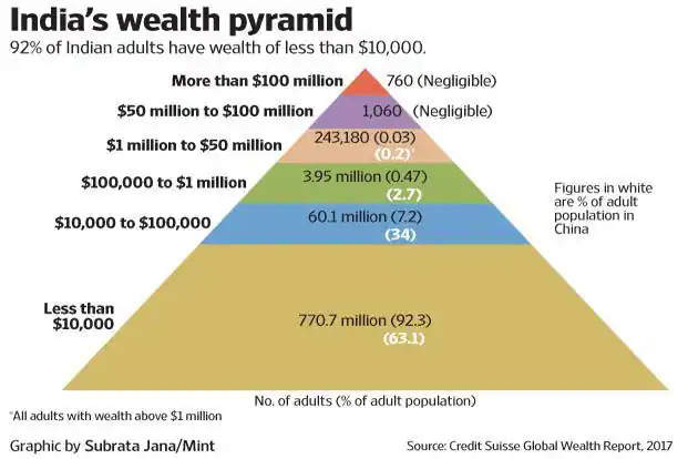 w_m2m_wealth-kQCD--621x414@LiveMint.webp