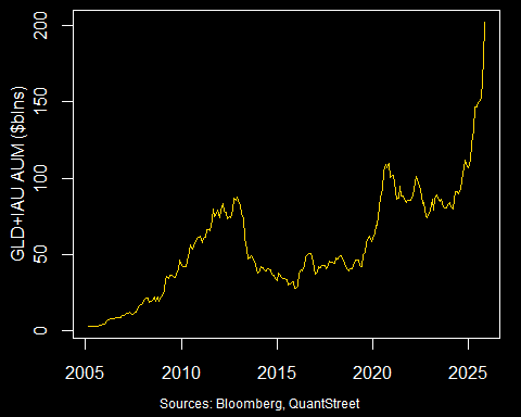 A graph of a line graph

AI-generated content may be incorrect.