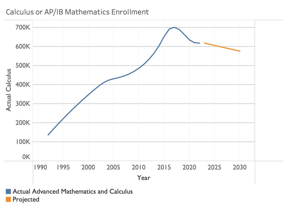 A graph with a line going up

AI-generated content may be incorrect.