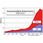 The North Star with Shaun King