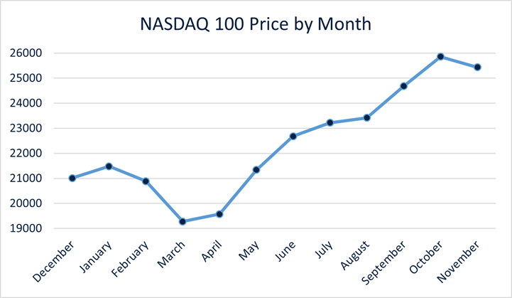 A graph with blue line and white text

AI-generated content may be incorrect.