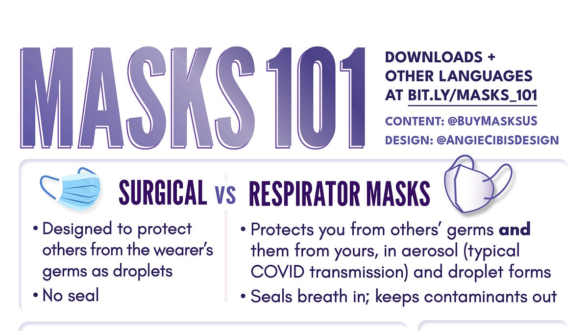 Masks 101