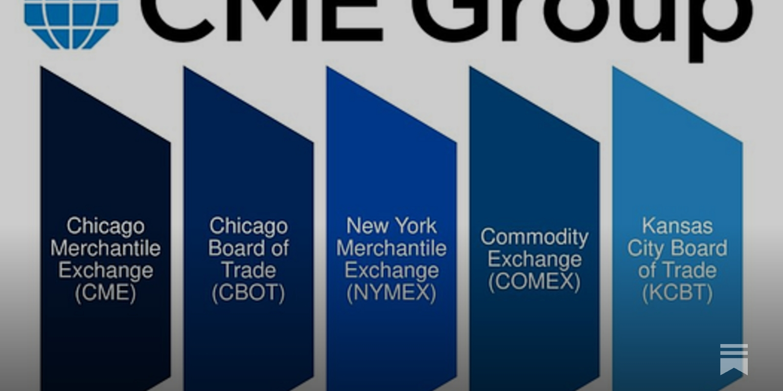 COMEX Gold Futures Explained Part 1: The Basics