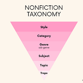 The Nonfiction Files 1: Nonfiction Taxonomy