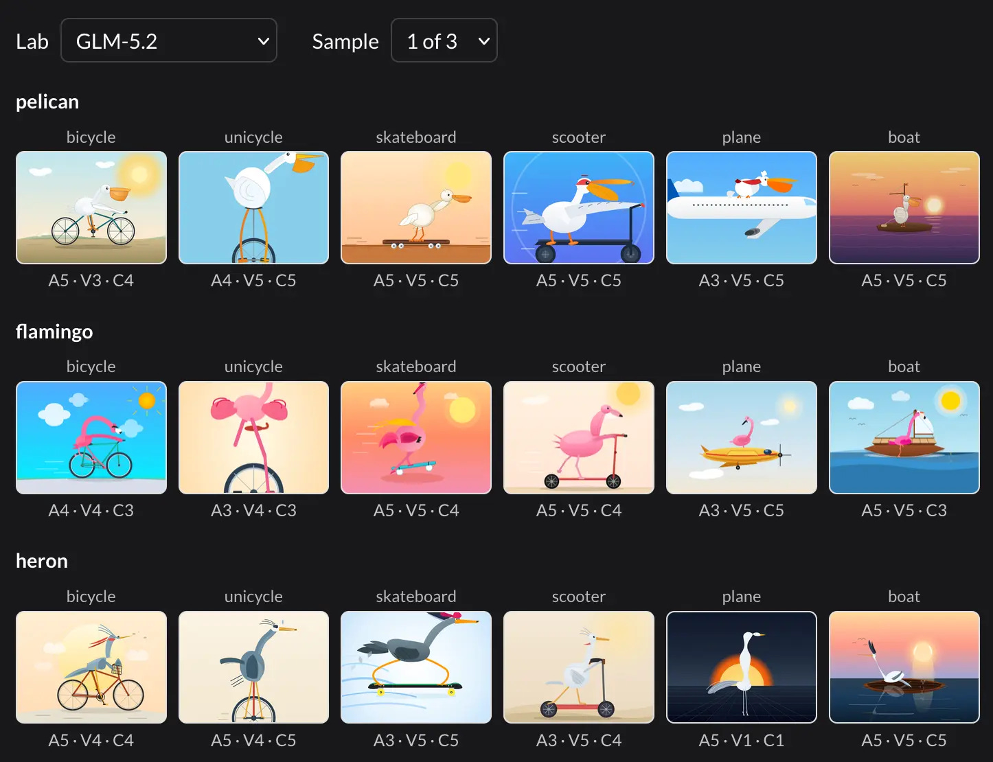 Screenshot of a grid for sample 1/3 of GLM-5.2, with pelicn and flamingo and heron riding bicycle, unicycle, skateboard, scooter, plane and boat Screenshot of a grid for sample 1/3 of GLM-5.2, with pelicn and flamingo and heron riding bicycle, unicycle, skateboard, scooter, plane and boat