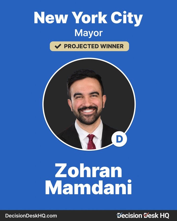 Blue graphic badge for New York City Mayor election with projected winner checkmark. Circular photo of Zohran Mamdani smiling in suit and red tie. Text labels Zohran Mamdani with Democratic D indicator. Decision Desk HQ watermark at bottom.