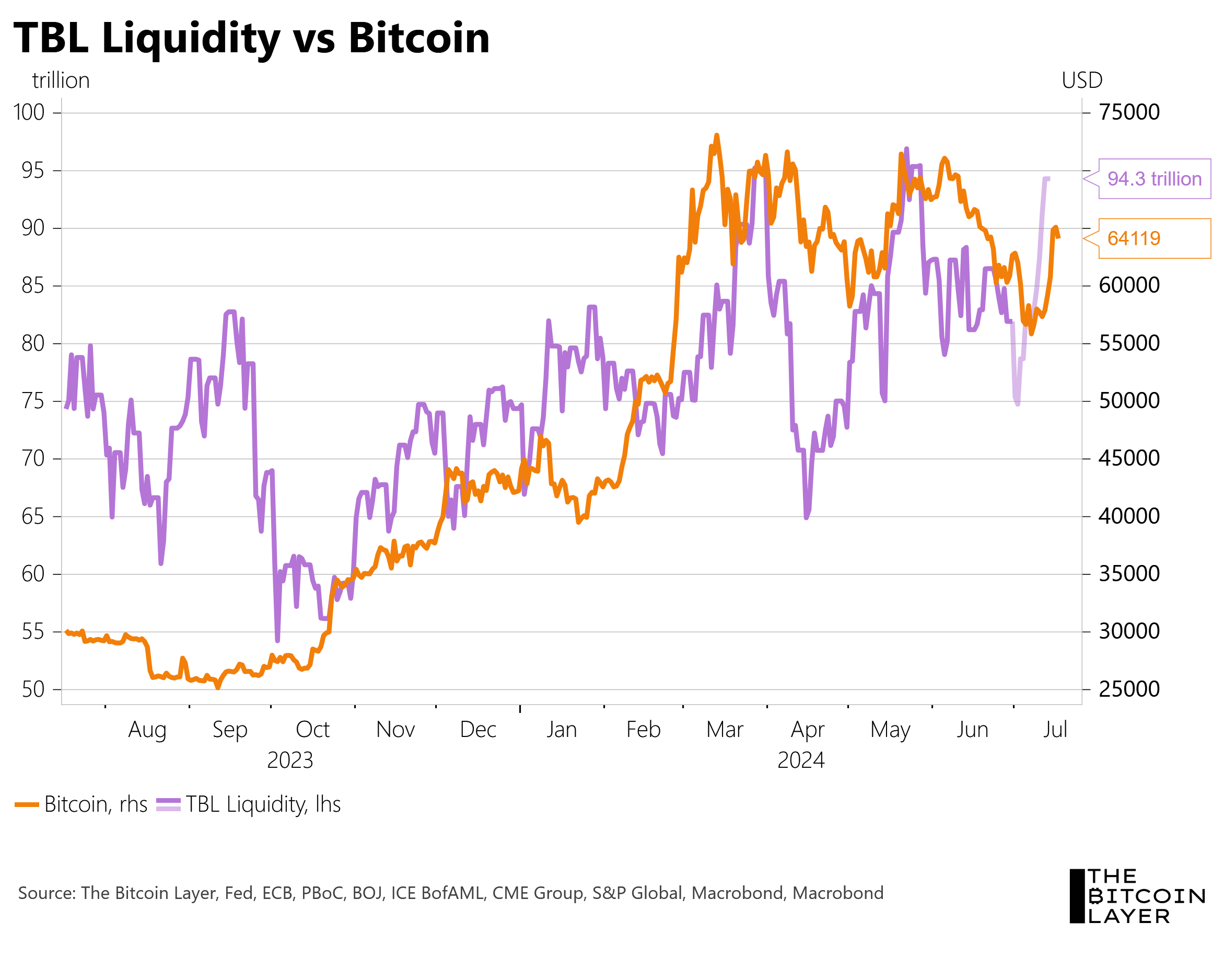 TBL Liquidity and our Bitcoin Indicator, part 2