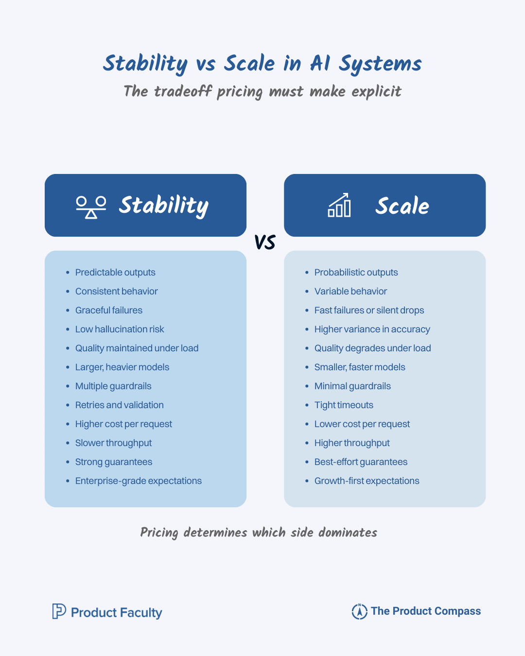 The AI Product Pricing Masterclass: OpenAI Product Lead on Why SaaS ...