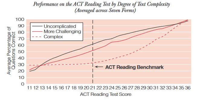 Considering Reading Instruction with the End in Mind - Peers and Pedagogy
