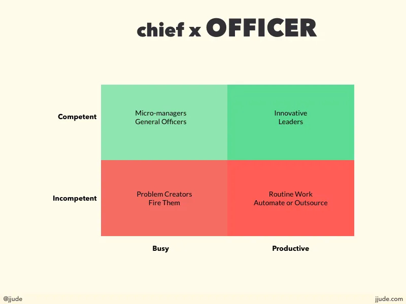 Officer Officer