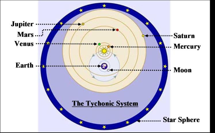 Tychonic System.jpg Tychonic System.jpg