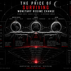The Price Of Surviving Monetary Regime Change