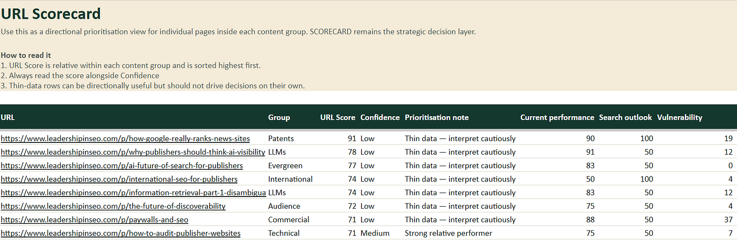 URL scorecard from the evergreen workbook