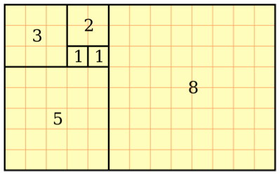 Fibonacci Sequence Fibonacci Sequence