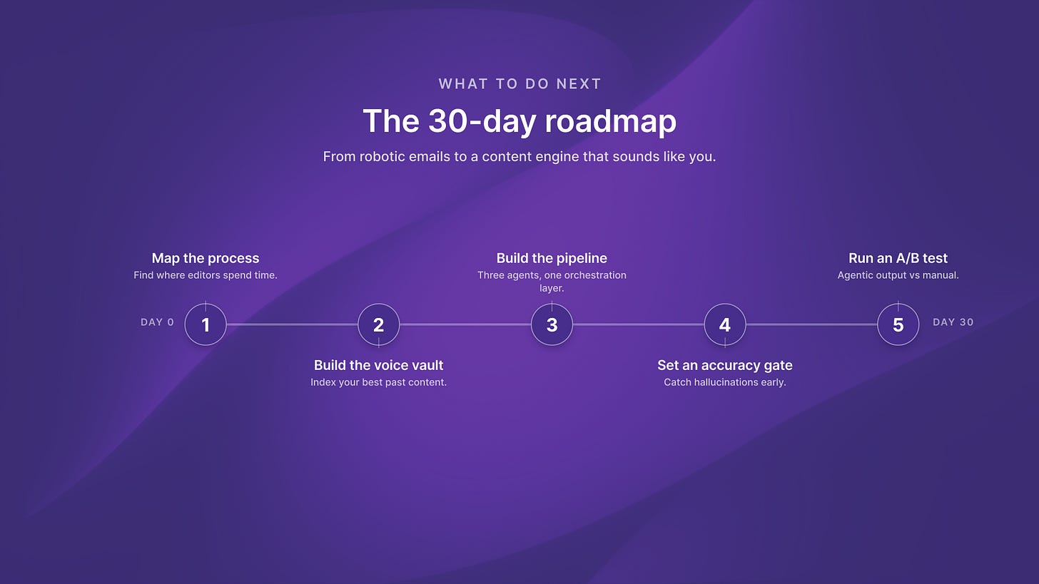A 30-day roadmap: map the process, build the voice vault, build the pipeline, set an accuracy gate, run an A/B test.