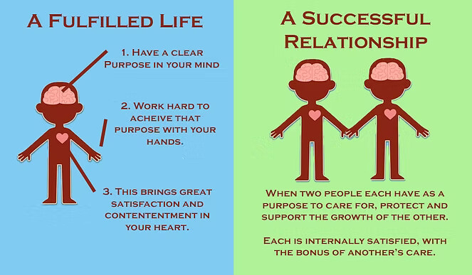 Making Relationships Work