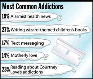 [Image shows a satirical infographic titled "Most Common Addictions" with percentage breakdowns displayed as torn paper strips with various small objects scattered around]  Most Common Addictions; 19% Alarmist health news; 27% Writing wizard-themed children's books; 17% Text messaging; 14% Motherly love; 23% Reading about Courtney Love's addictions.