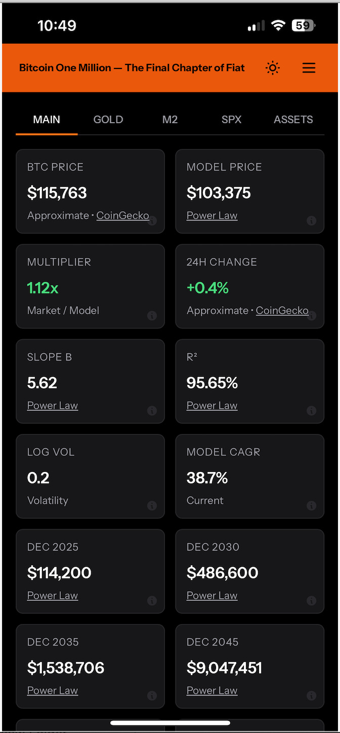 Power Law rulz - Bitcoin is a force of nature - by curious