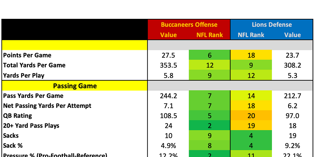 How They Match Up - Week 7