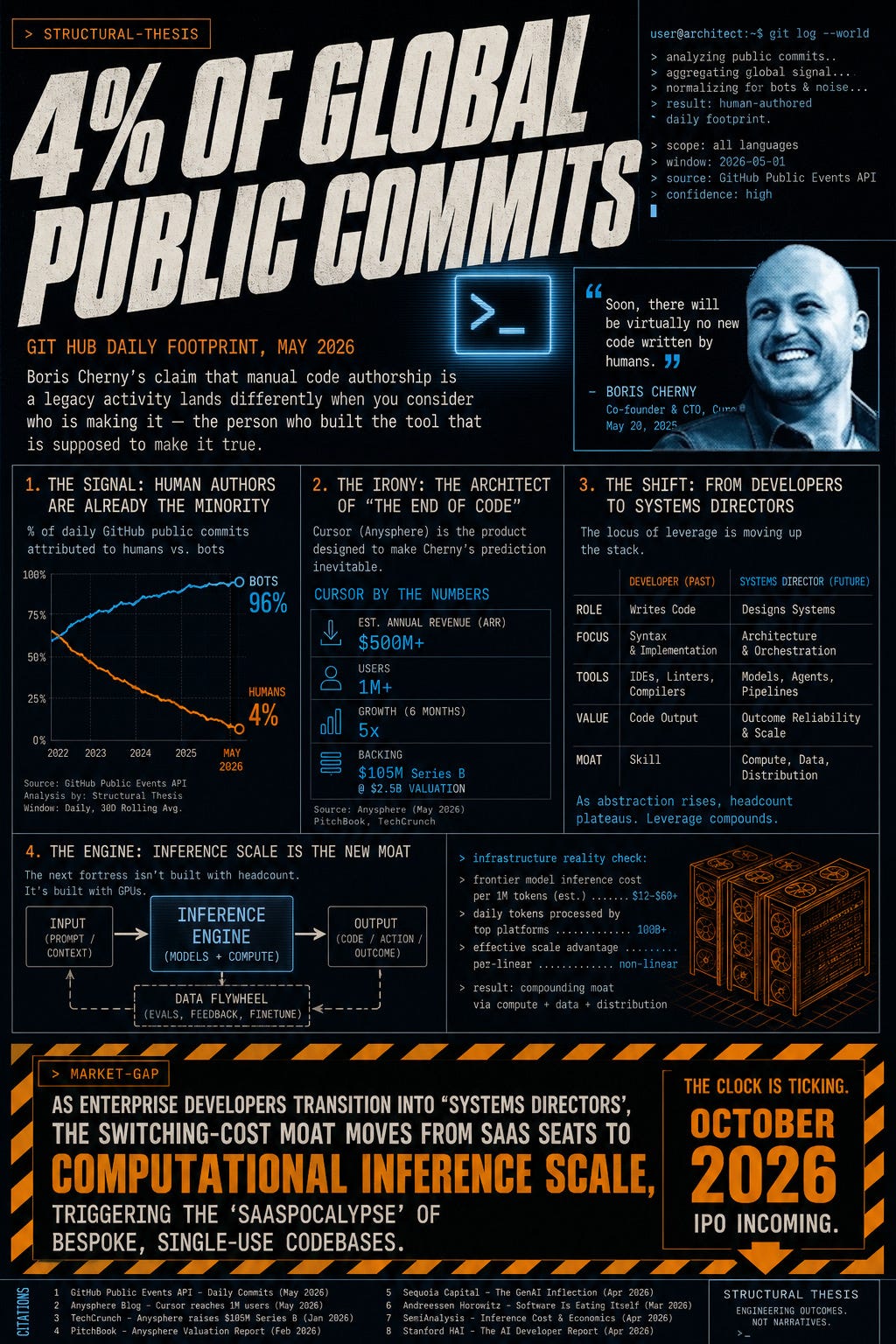 🪃🤖🌉The Boomerang Moat: Boris Cherny and the SaaS’pocalypse