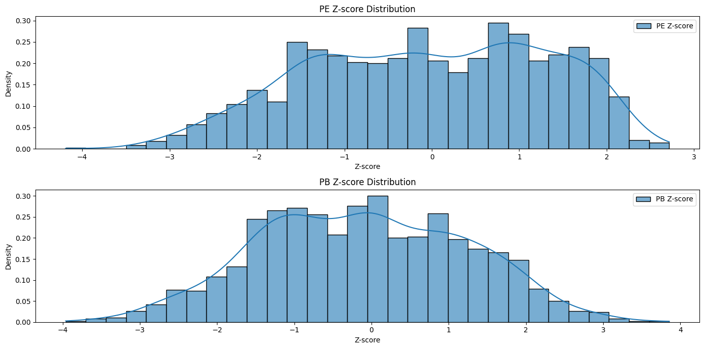 [TECHNICAL INSIGHTS] - ẢNH HƯỞNG CỦA CÁC YẾU TỐ CƠ BẢN TỚI VNINDEX (PHẦN 1)