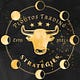 Ploutos Trading Strategies