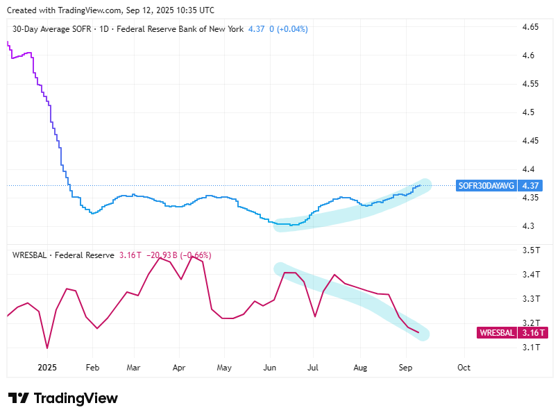 TradingView chart