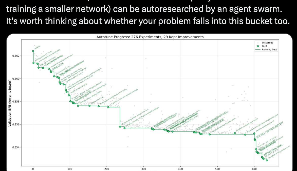 🔮 Autoresearch and the experimental society