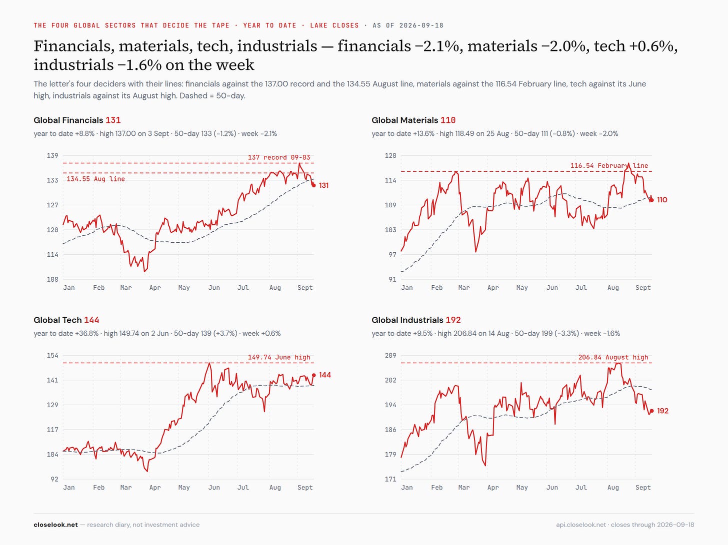 global sectors 4 2026 09 19 global sectors 4 2026 09 19