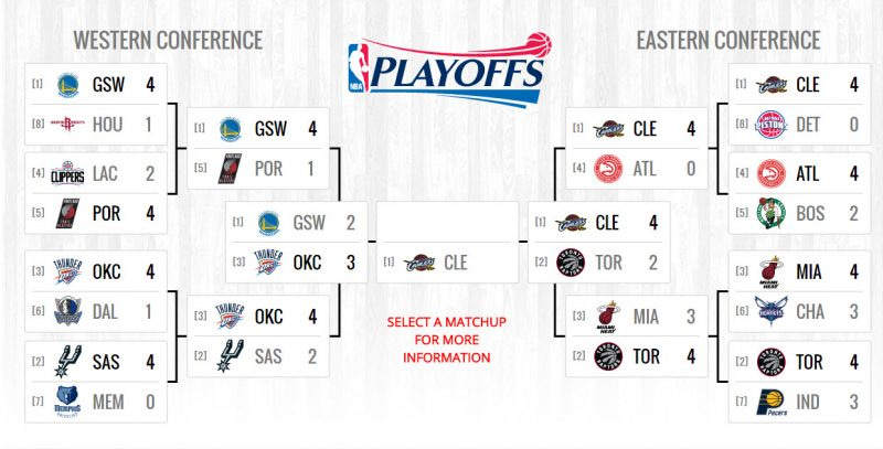 2016 nba playoffs cavaliers finals 2016 nba playoffs cavaliers finals