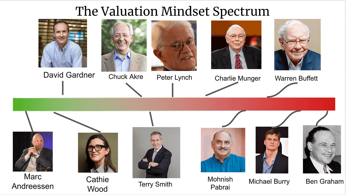 Super Investor Spectrum.png