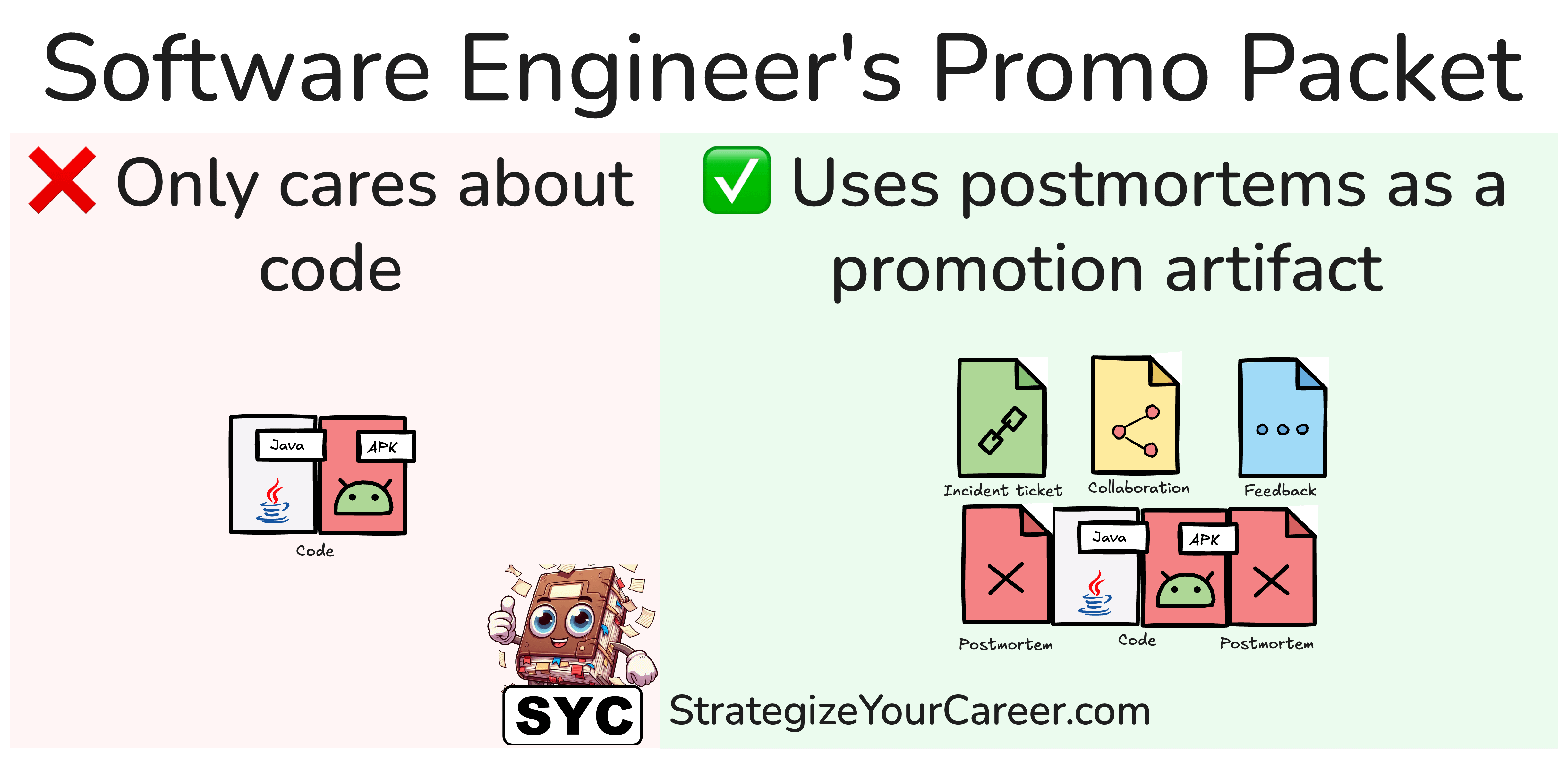 Postrem Software Engineering Write a postmortem like a Senior Engineer - by Fran Soto
