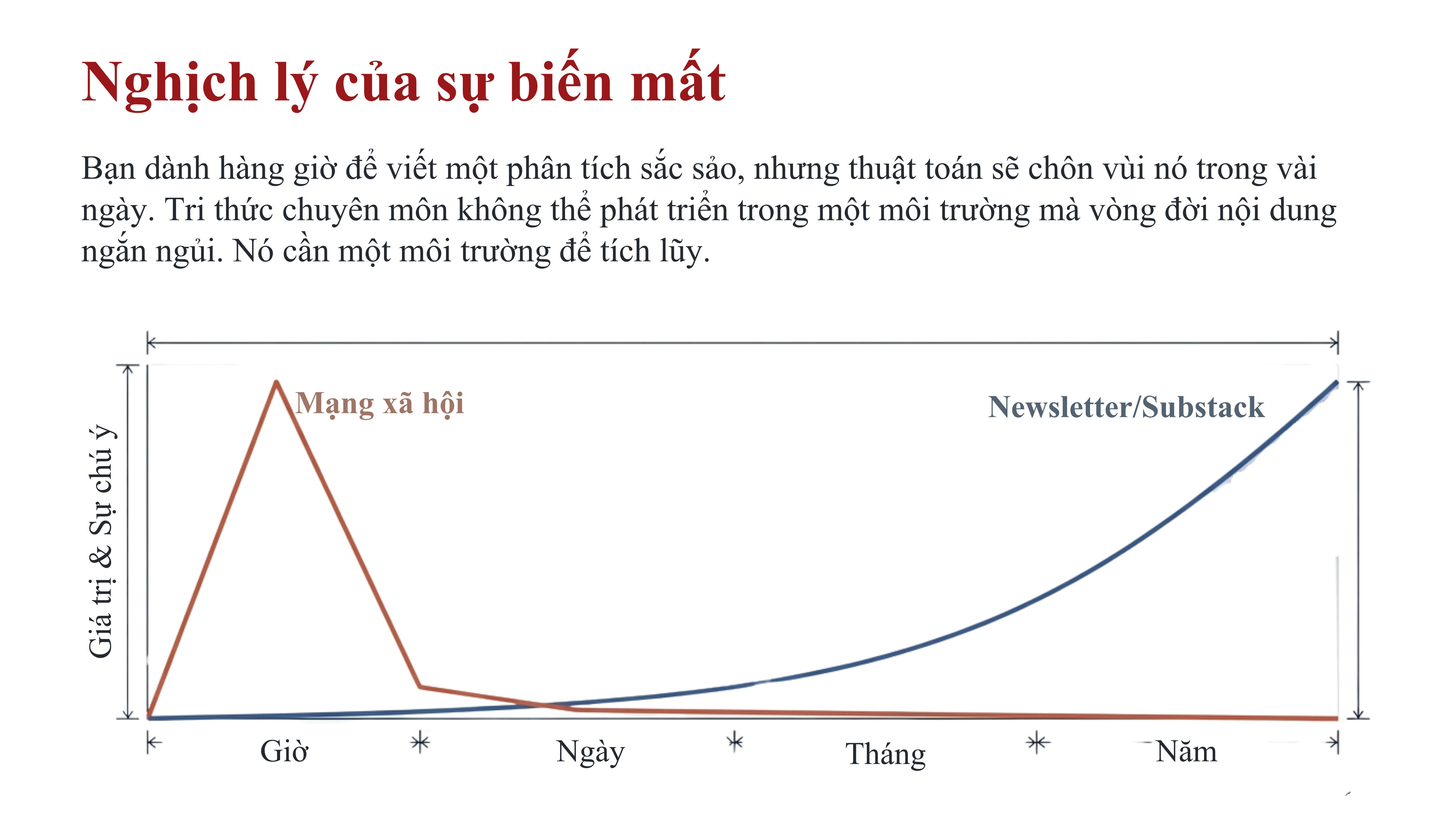Vì sao nhiều người làm chuyên môn đang chuyển sang Substack