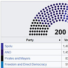 Előzetes elemzés Csehországra