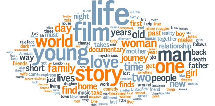 Loglines from Raindance film festiva Loglines from Raindance film festiva