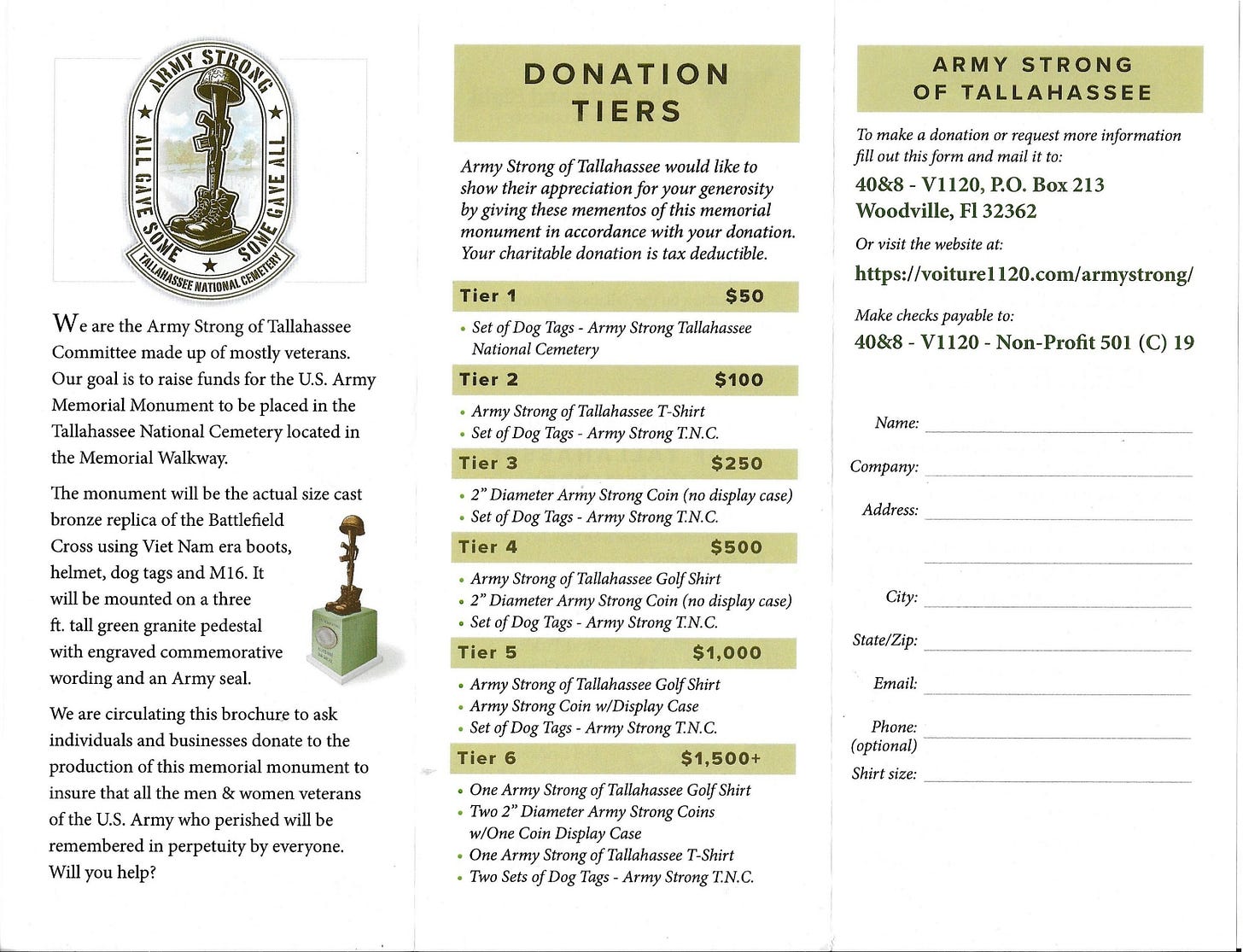 A tri-fold brochure for Army Strong of Tallahassee seeking donations to fund a U.S. Army Memorial Monument at the Tallahassee National Cemetery. The left panel shows an oval emblem reading “ARMY STRONG – ALL GAVE SOME – SOME GAVE ALL – TALLAHASSEE NATIONAL CEMETERY” surrounding a Battlefield Cross, plus a small image of the proposed bronze Battlefield Cross (Vietnam-era boots, helmet, dog tags, and an M16) mounted on a three‑foot green granite pedestal. Text explains the committee of mostly veterans aims to ensure fallen U.S. Army men and women are remembered.  The center panel, titled “Donation Tiers,” lists: - Tier 1 – $50: Set of Dog Tags – Army Strong Tallahassee National Cemetery - Tier 2 – $100: Army Strong of Tallahassee T‑Shirt; Set of Dog Tags – Army Strong T.N.C. - Tier 3 – $250: 2" Diameter Army Strong Coin (no display case); Set of Dog Tags – Army Strong T.N.C. - Tier 4 – $500: Army Strong of Tallahassee Golf Shirt; 2" Coin (no display case); Set of Dog Tags – Army Strong T.N.C. - Tier 5 – $1,000: Golf Shirt; Army Strong Coin with Display Case; Set of Dog Tags – Army Strong T.N.C. - Tier 6 – $1,500+: Golf Shirt; two 2" Coins with one display case; one T‑Shirt; two sets of Dog Tags – Army Strong T.N.C.  The right panel, headed “ARMY STRONG OF TALLAHASSEE,” provides contact and donation information: - Mail: 40&8 – V1120, P.O. Box 213, Woodville, FL 32362 - Website: https://voiture1120.com/armystrong/ - Checks payable to: 40&8 – V1120 – Non‑Profit 501 (C) 19 It includes a form to fill in name, company, address, city, state/zip, email, phone (optional), and shirt size. The design uses white and olive‑green sections with black text and bullet points.