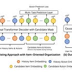 Towards Large-scale Generative Ranking
