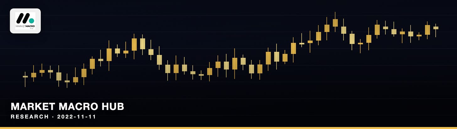 Market Macro Hub